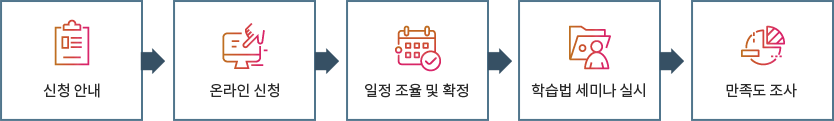 운영 절차