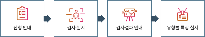 운영 절차