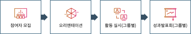 운영 절차